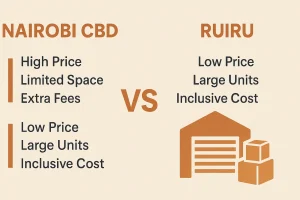 True Cost Comparison Self Storage Ruiru BPL
